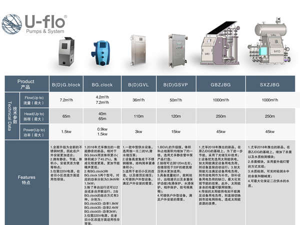 給水設備生產廠家