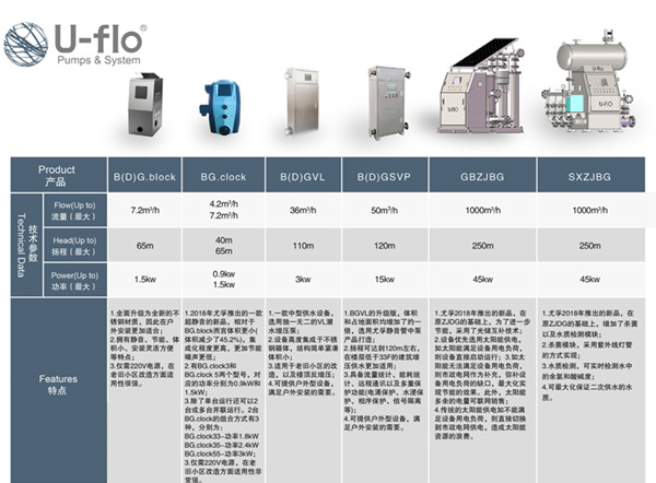 二次加壓供水設(shè)備類型