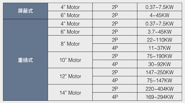 潛水電機(jī)規(guī)格參數(shù)