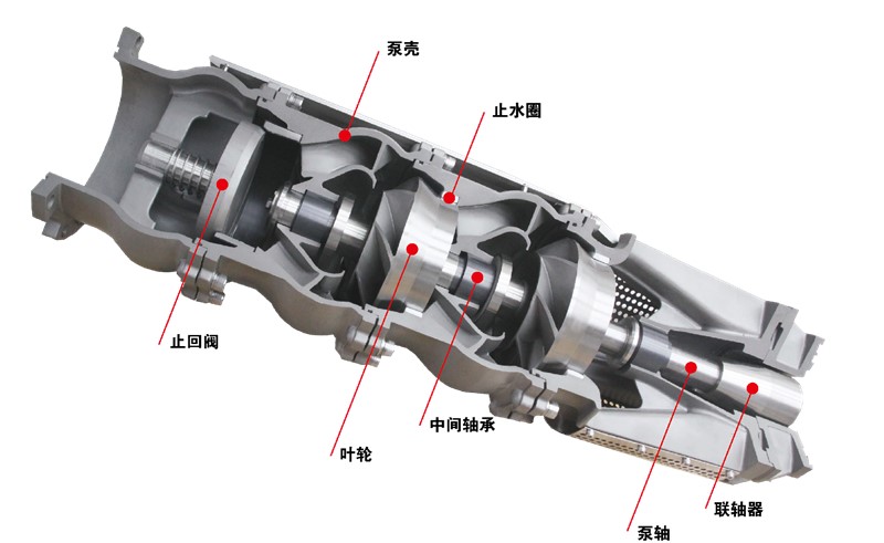 井用潛水泵的型號(hào)及參數(shù)