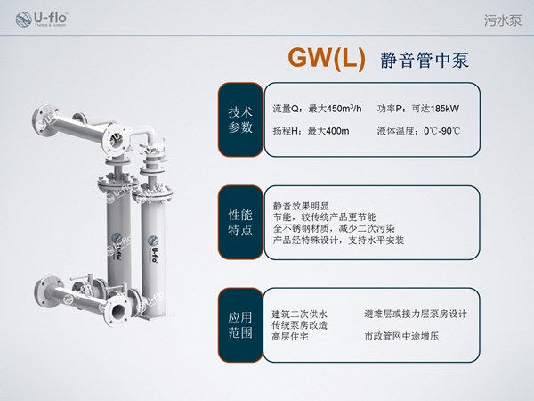 管中泵型號