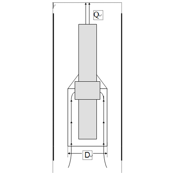 潛水電機需要加裝導(dǎo)流罩的幾種情形