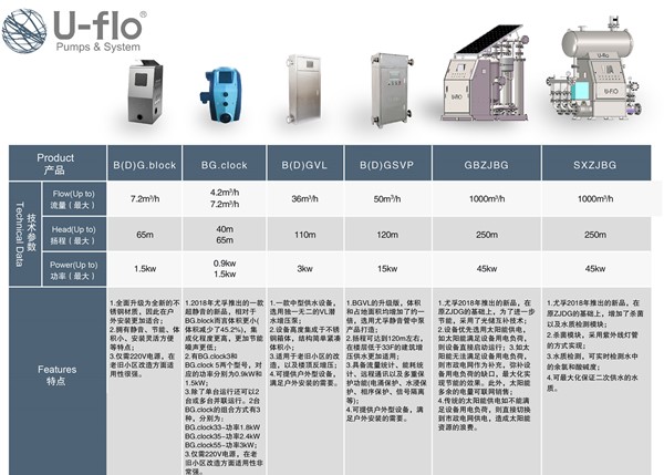 變頻供水設備參數(shù)