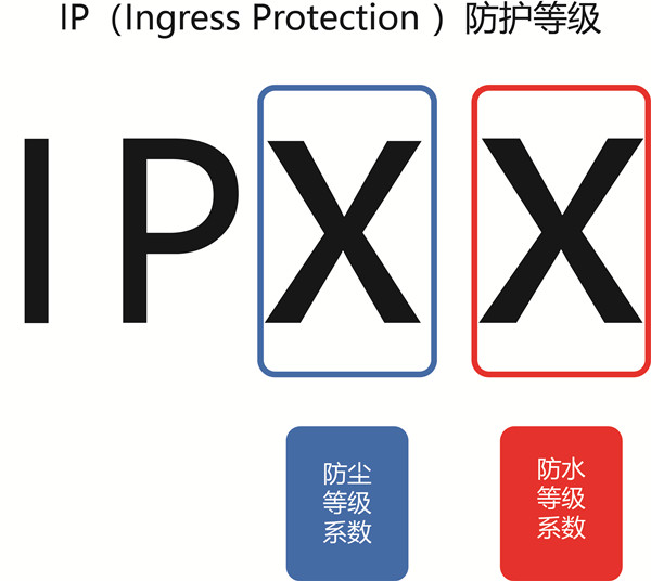 潛污泵電機防護(hù)等級